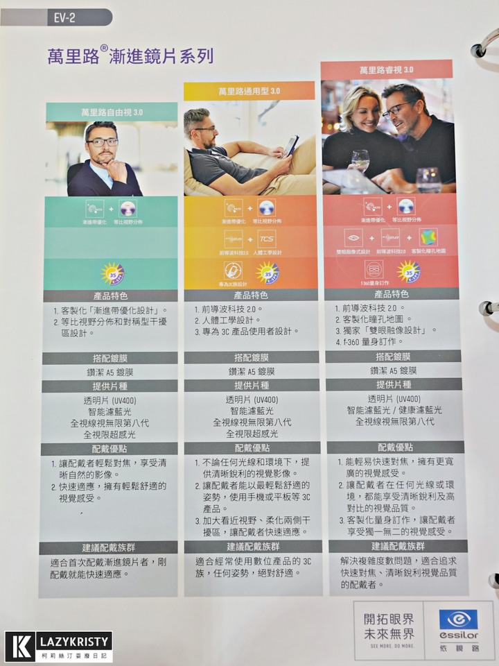 【時尚老花眼鏡開箱】送媽媽依視路萬里路漸進鏡片!驗光過程分享