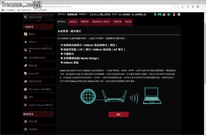 ROG RAPTURE GT-AX6000 EVA EDITION WiFi 6 無線路由器開箱試用 性能與外觀信仰皆滿點的誠意之作