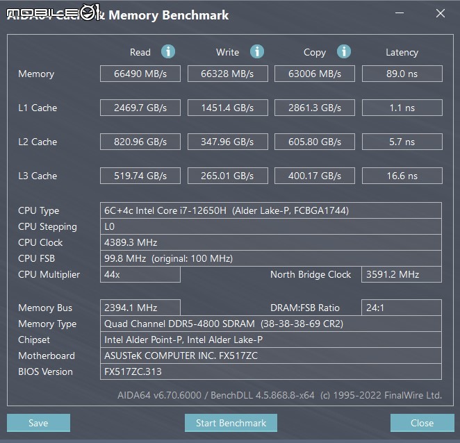 Kingston Fury Impact DDR5 SO-DIMM 記憶體測試 DDR5 世代筆電升級優質選擇
