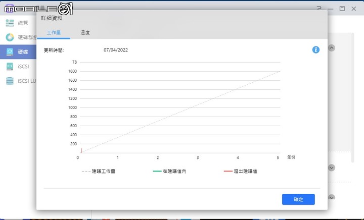 ASUSTOR Lockerstor AS6704T NAS 開箱實測 以 2.5 Gbps、4 SSD 配置的效能儲存裝置