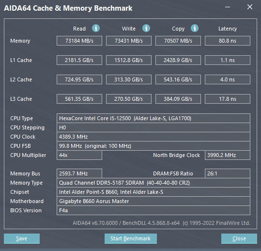 AORUS Memory DDR5 32GB (2x16GB) 5200MHz簡測