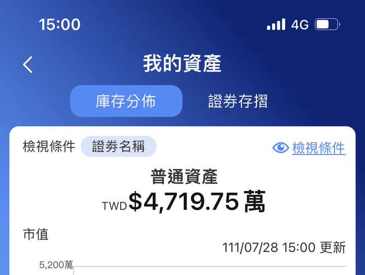 關於 百達斐麗PP的股票市值秀與他問的 這波的反彈，為你增加了多少市值呢？