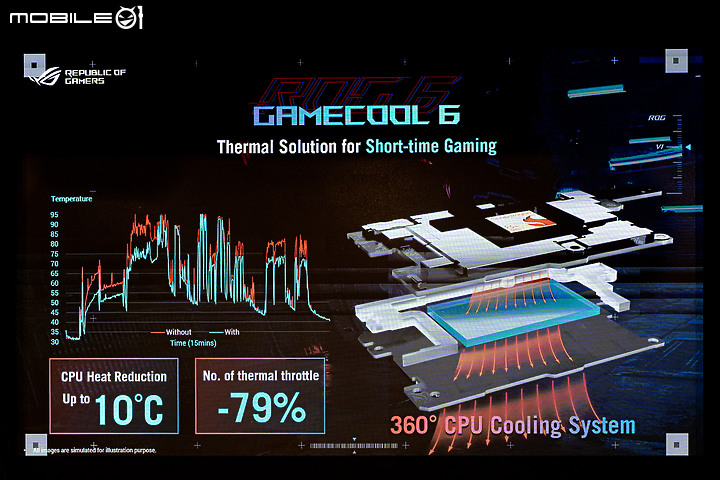 ASUS ROG Phone 6 Pro體驗｜首搭無線製冷片智慧風扇的主動式散熱王者！