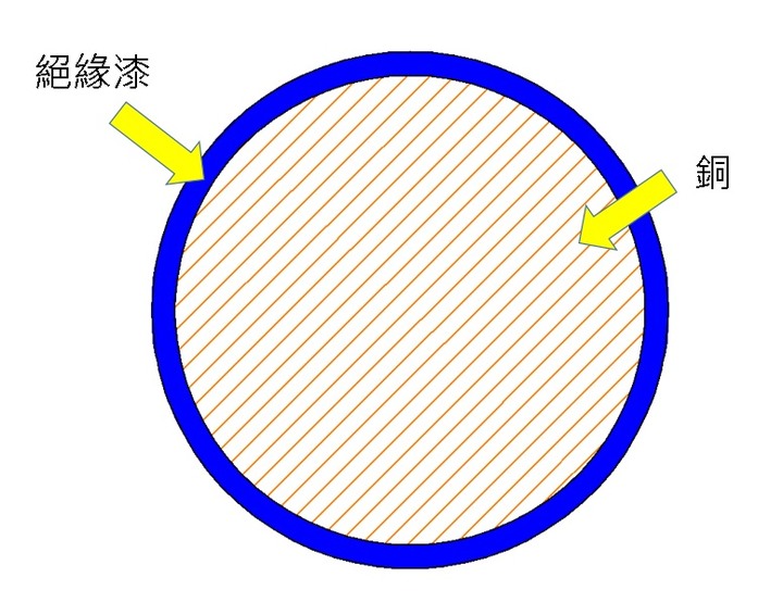 馬達生產：絕緣處理 ( I )8839|小老婆汽機車資訊網