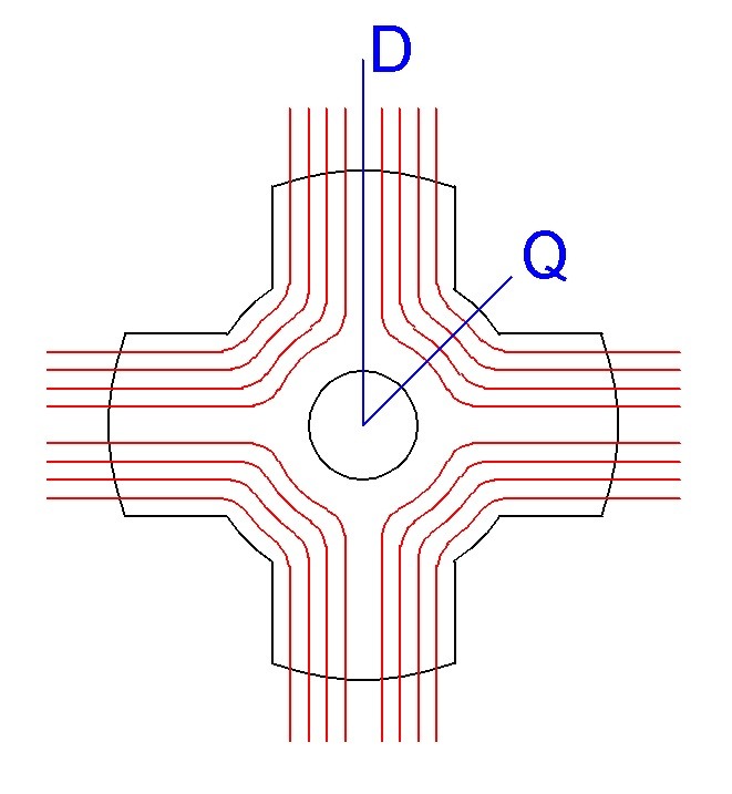 馬達小教室:DQ軸 ( I )
