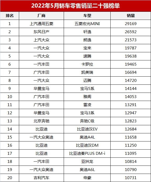 為何中國神車是 Nissan Sentra(軒逸) ?