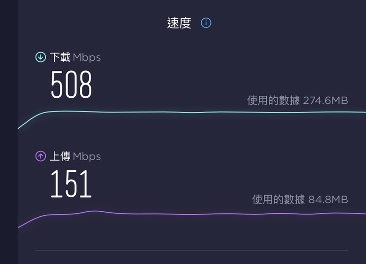 神奇的ZyXEL PMG4506-T20B