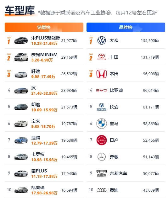 為何中國神車是 Nissan Sentra(軒逸) ?