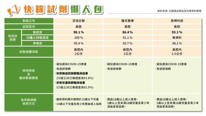 點我看大圖 國門開放BA.5悄入社區台大醫師提醒:這個防疫日常千萬別鬆懈