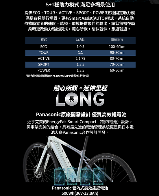 《2023 Liv 女性公路車：新車發表 現場直擊》