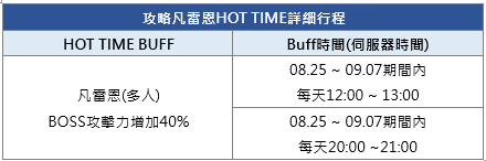 楓之谷M 8/25改版活動整理
