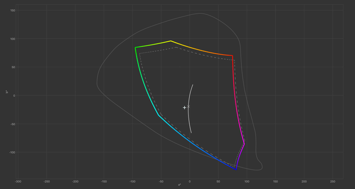LG libero 自由機螢幕開箱試用 桌面/壁掛彈性配置的另類設計螢幕