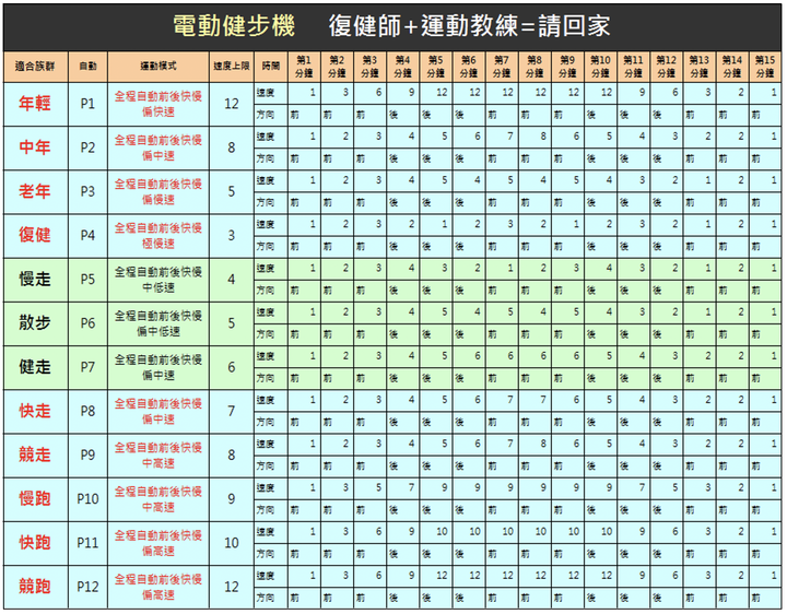【生活│保健】健康老施電動健步機。居家運動,造福銀髮族,可主、被動進行關節活動,復健或運動都適合,日走萬步輕鬆達成