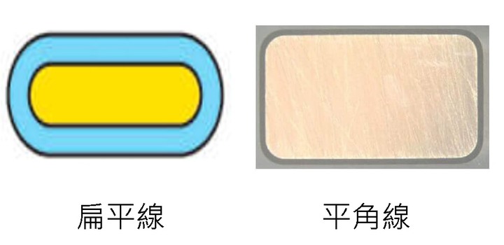 馬達生產：平角線 ( I )