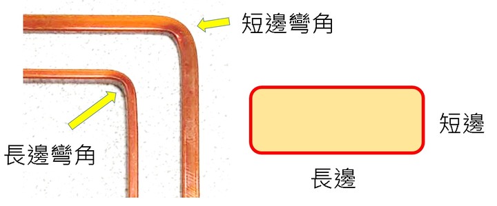 馬達生產：平角線 ( I )