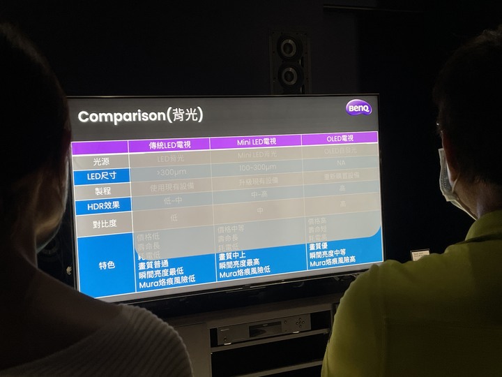 看完BenQ S55-940後被燒到(已下訂)