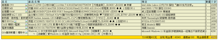 自組50K電腦幫健檢