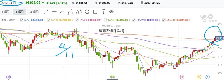 多空決戰9月天，國安基金即將退場了嗎???