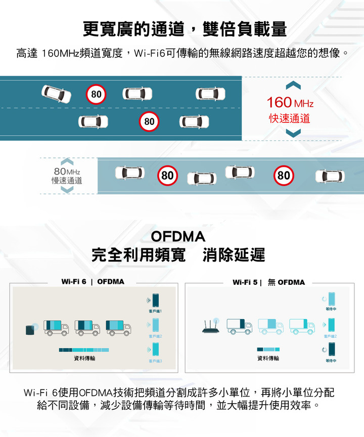WIFI 6E 由來及優勢