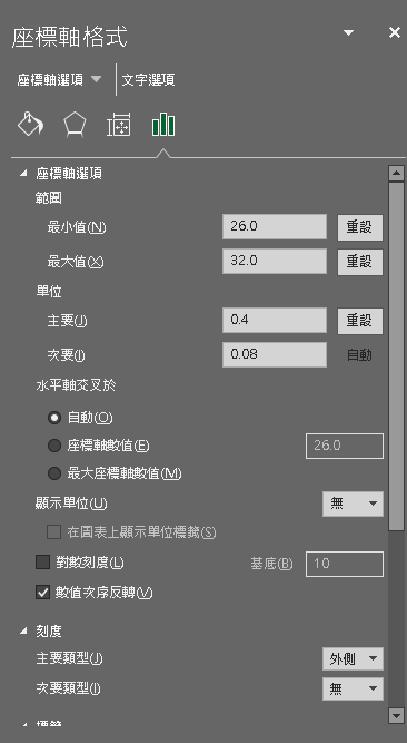 請問如何用VBA來抓出樞紐圖裡的日期部位？