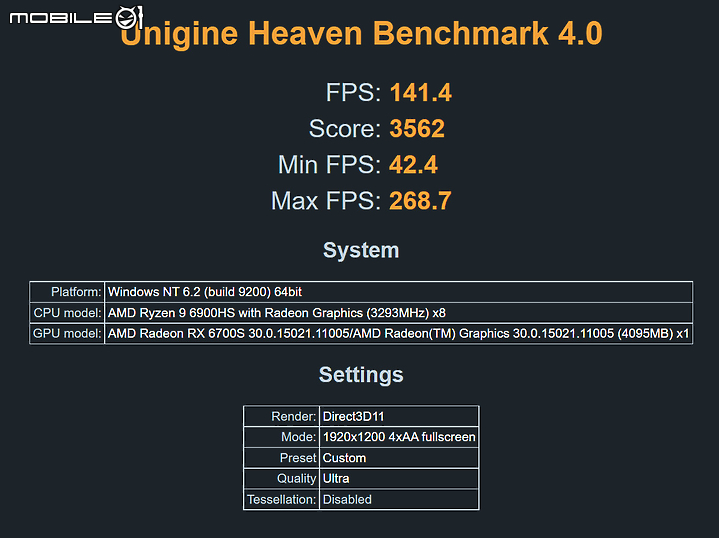 ROG Zephyrus G14 AMD Advantage 2022 測試報告｜AMD 全硬體加持帶來高效輸出