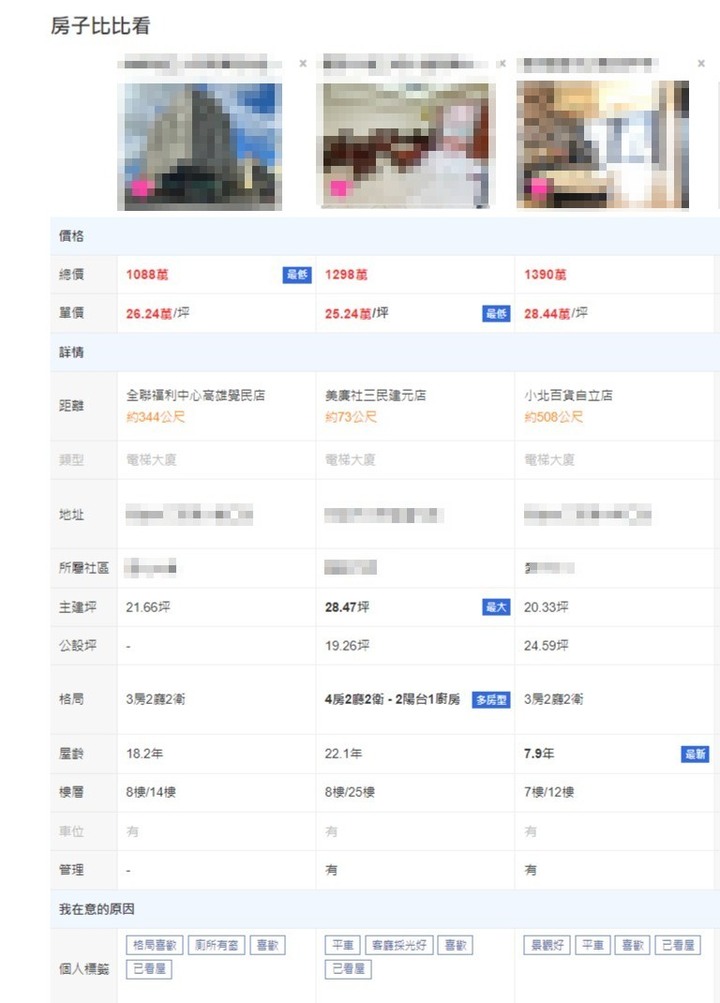 點我看大圖 高雄中古屋評估請益