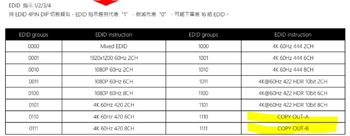 開箱|【WAVESPLITTER 威世波】HDMI 2.0 4K @60Hz 4 X 2 矩陣切換器帶音源分離專業版(WST-PMX001)