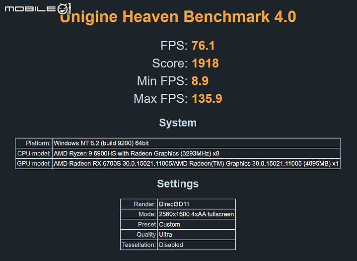 ROG Zephyrus G14 AMD Advantage 2022 測試報告｜AMD 全硬體加持帶來高效輸出