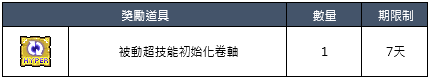 楓之谷M 8/25改版活動整理