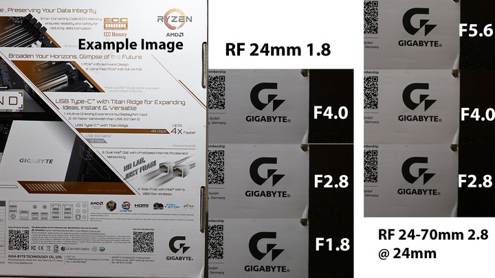 Canon RF 24mm 1.8 入手