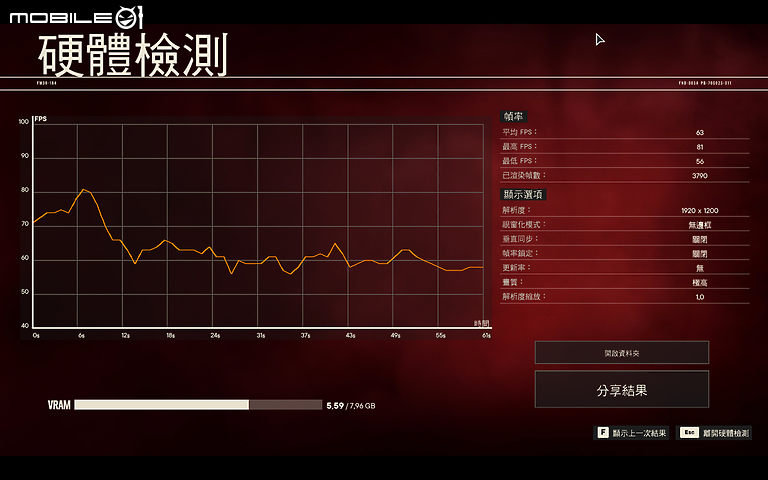 ROG Zephyrus G14 AMD Advantage 2022 測試報告｜AMD 全硬體加持帶來高效輸出