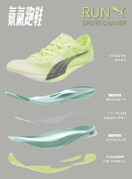 PUMA Deviate Nitro Elite Racer 新色測試分享