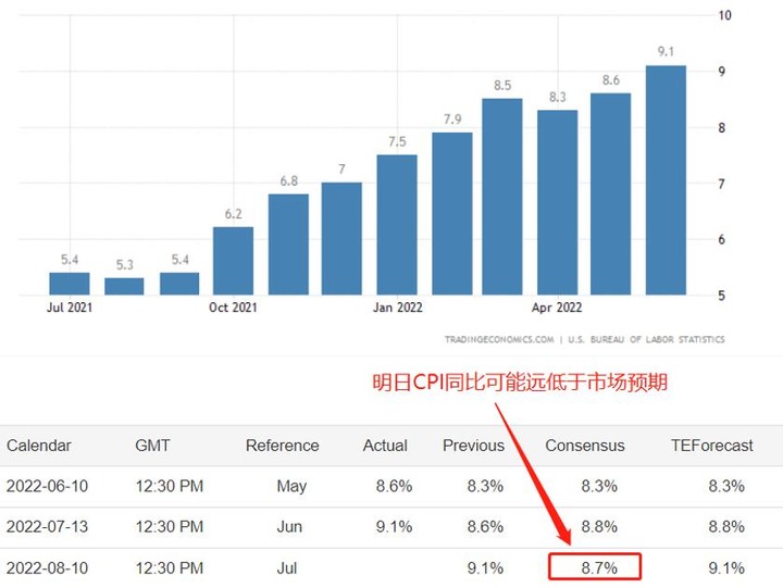 【ACY證券】同樣是經濟衰退,為何一個收漲一個收跌?