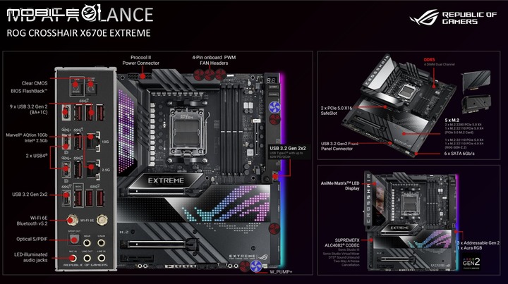 AMD X670E/X670 晶片組主機板詳細資訊揭露 5 大廠 16 款新品一次看!