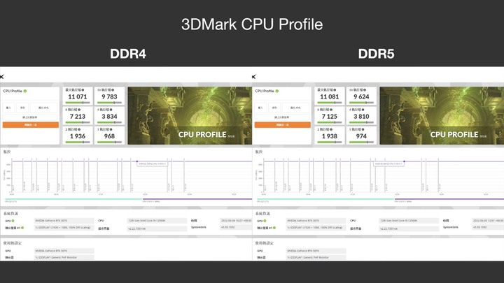 點我看大圖 DDR5 vs DDR4 世代之戰,我該選擇誰呢?美光Crucial