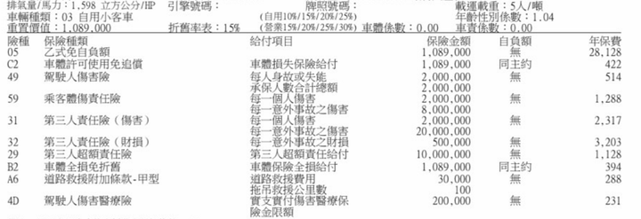 Tucson L B款 乙式保險請益