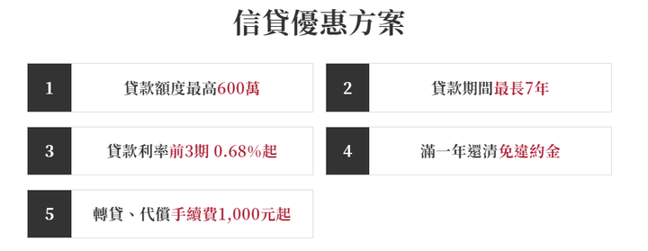 有推薦信貸過件率高的銀行嗎?