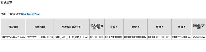 新組的電腦頻繁發生IRQL_NOT_LESS_OR_EQUAL藍屏問題