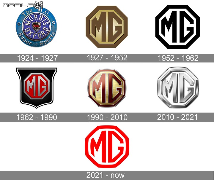 【懷舊特輯】1998 MG F敞篷小跑車試駕|我認識的第一部MG!
