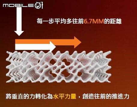 【新訊】adidas發表新一代4DFWD跑鞋 更傾斜的中底結構單元!