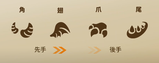 《Niimfer World 寧芙世界》懶人包之簡單整理遊戲玩法