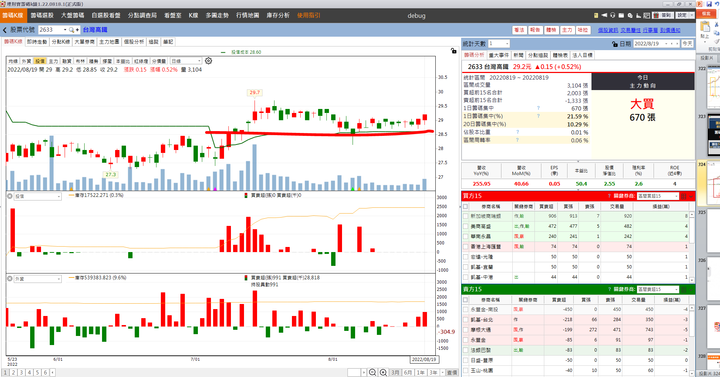 【市場關注紀錄】台灣高鐵後續追蹤 ! 投信止步，外資偷買?