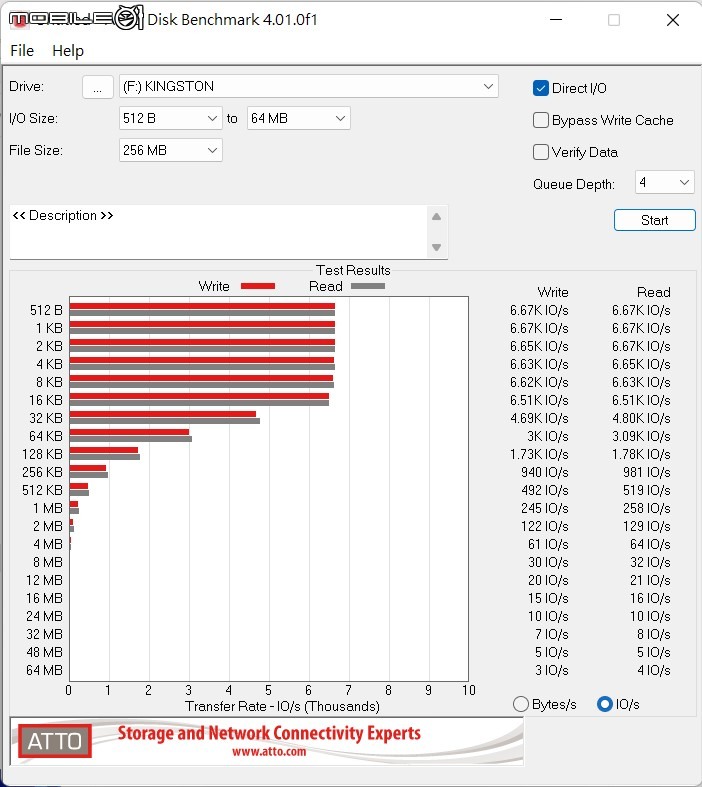 Kingston IRONKEY Vault Privacy 80ES 攜帶式加密 SSD 開箱試用 在外保護個人資料的可靠鐵壁