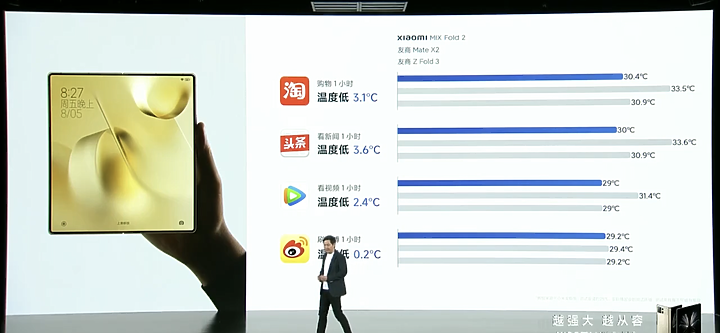 兩片螢幕厚度相當於人家一片？小米發表最薄折疊螢幕機MIX Fold 2 展開厚度僅5.4mm
