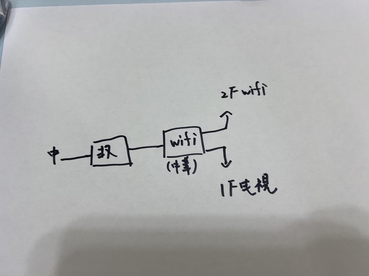可以幫我鑑別一下這條網路線等級嗎