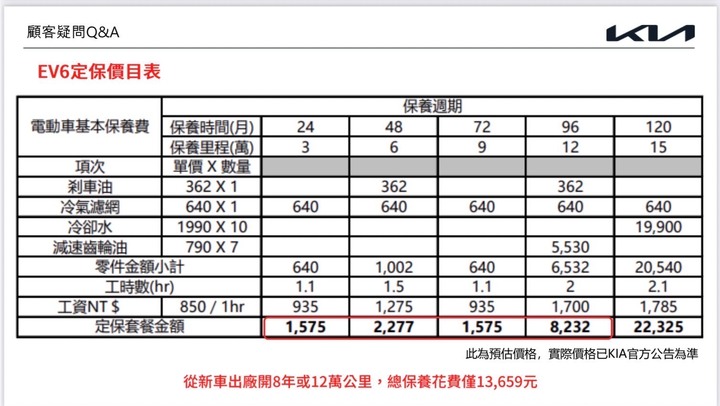 一台始終不在我考慮名單，卻開進我家的Kia EV6