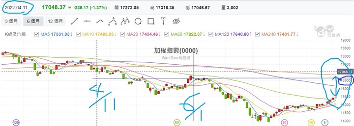 多空決戰9月天，國安基金即將退場了嗎???
