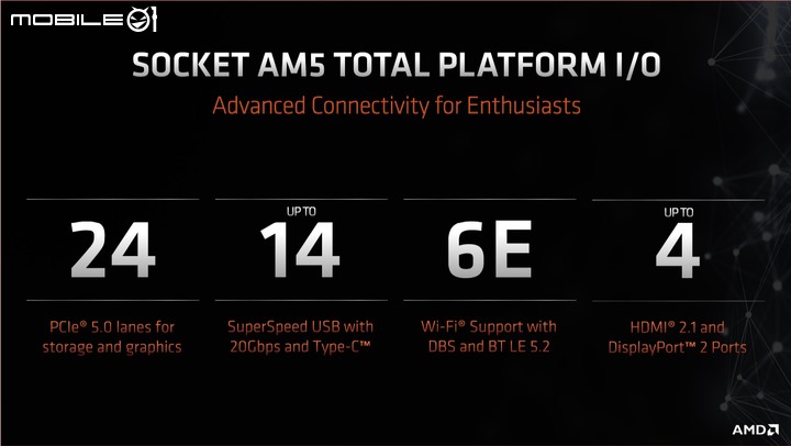 AMD X670E/X670 晶片組主機板詳細資訊揭露 5 大廠 16 款新品一次看!