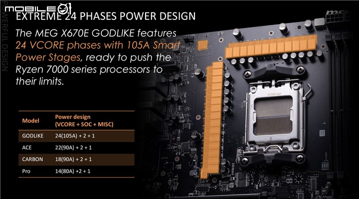 AMD X670E/X670 晶片組主機板詳細資訊揭露 5 大廠 16 款新品一次看!