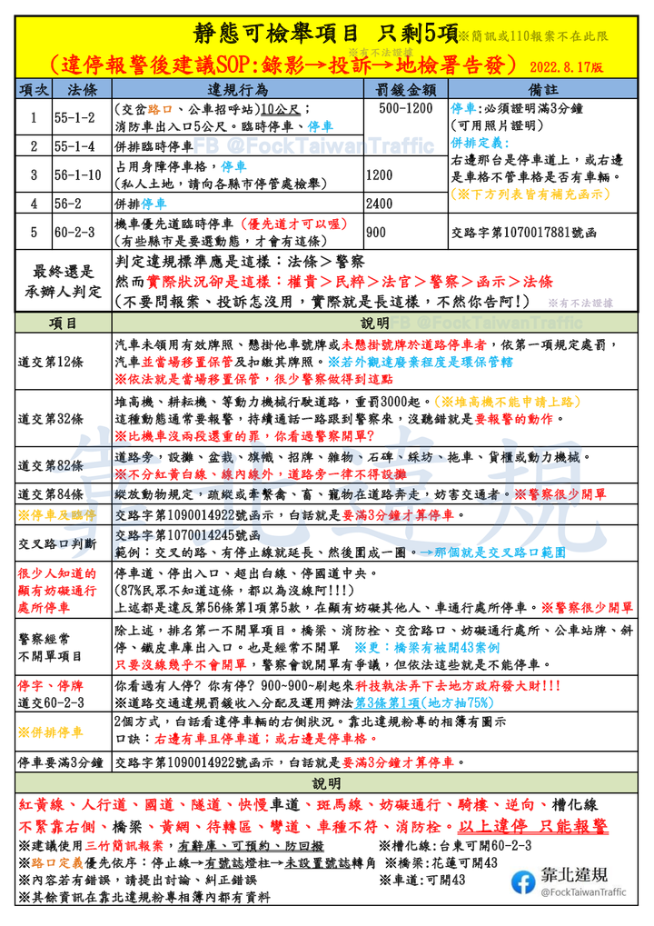 現在都2022年了，還是有人不知道超出白線屬於什麼違規? 為什麼會違規?